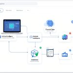Comparatif visuel des outils d automatisation no-code avec IA Zapier Make et n8n